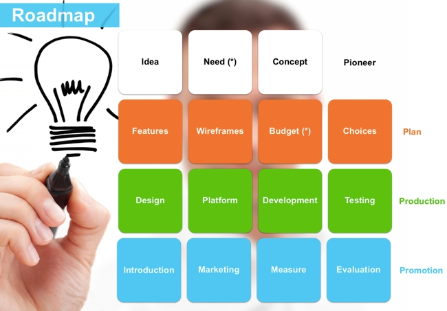 App roadmap