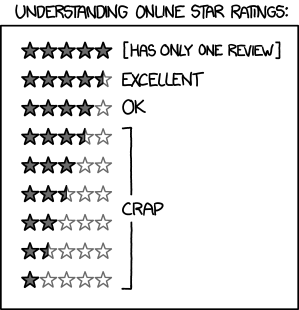 Appstore ratings explained