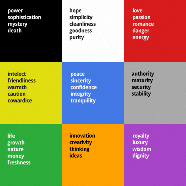 Color meaning table