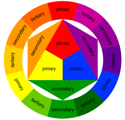 Een optimaal kleurenschema met het kleurenwiel | Shareforce