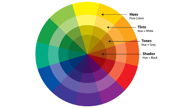 Kleurenwiel - tints, tones, shades