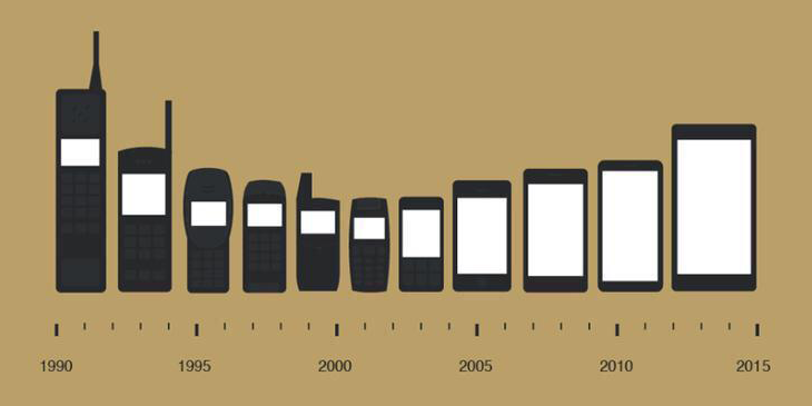 Evolutie mobiel