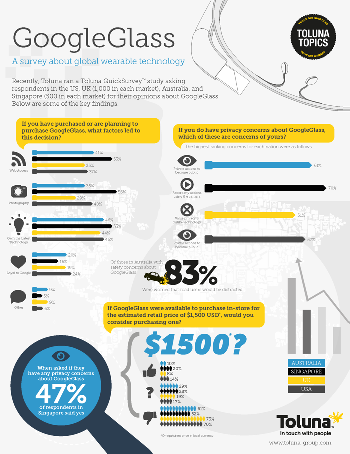 Google Glass - privacy - price