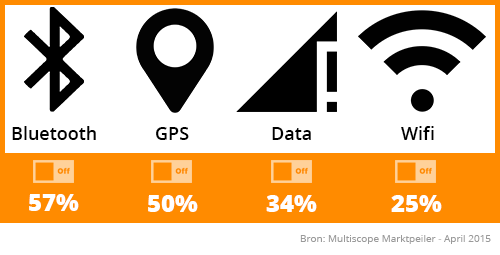 Infographic Bluetooth - GPS - data - wifi