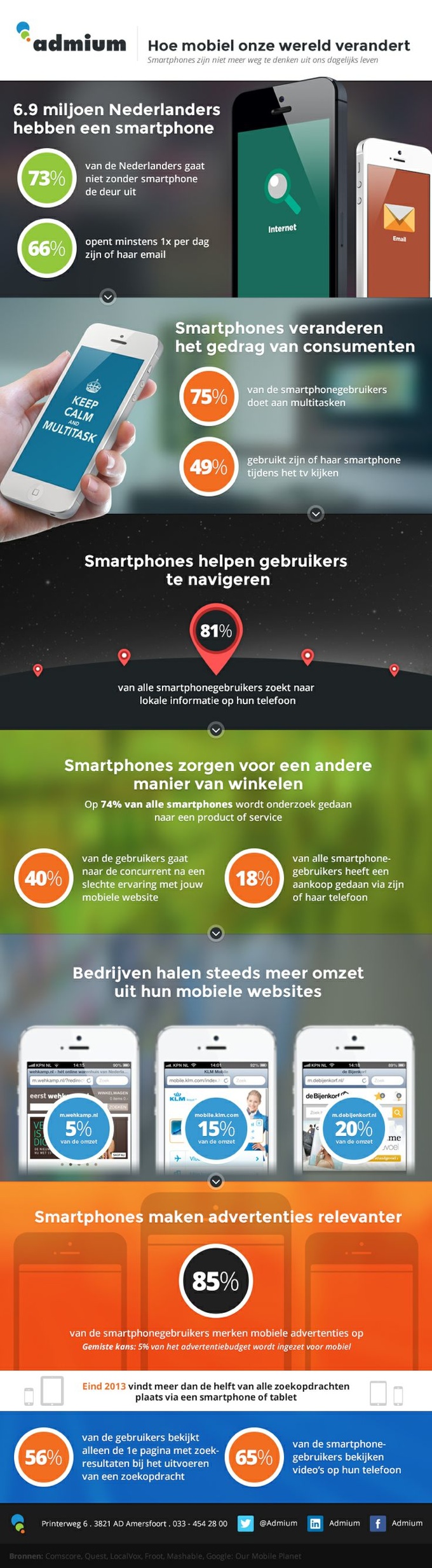 Infographic m-commerce