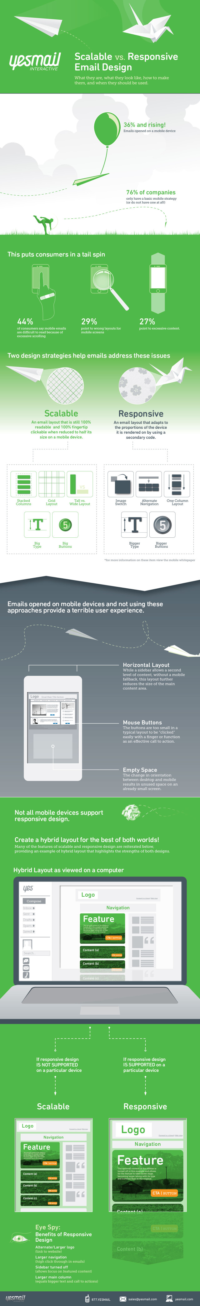 Infographic: responsive and scalable e-mail