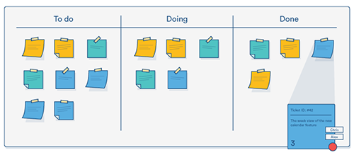 Kanban bord