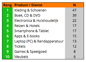 M-commerce ranglijst