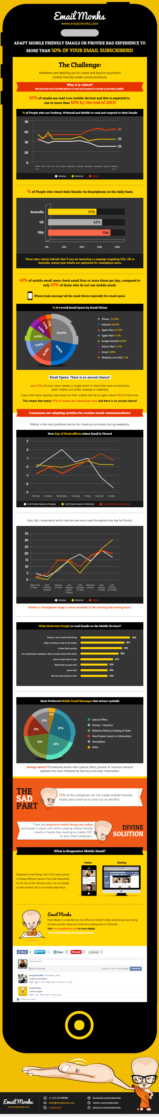 Infographic: Mobile Friendly E-mail