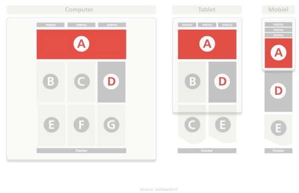 Responsive design example (source: tekstbeeld.nl)