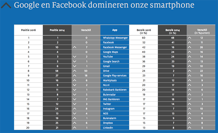 Top 20 van Nederland